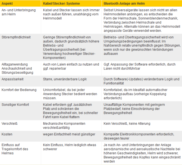 kabel-vs-bluetooth